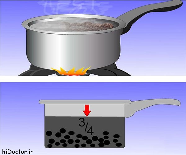 متخصص اطفال و کودکان کاهش تب طب سنتی درمان خانگی درمان تب تب بر قوی