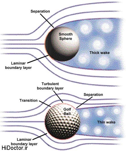 golf ball dimples علت گودی داشتن توپهای گلف چیست؟