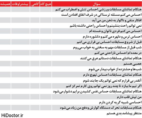 football 3 چه اشخاصی باید فوتبال نبینند؟! 