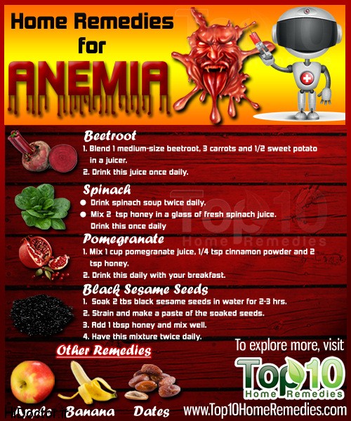 Anemia-wm-opt