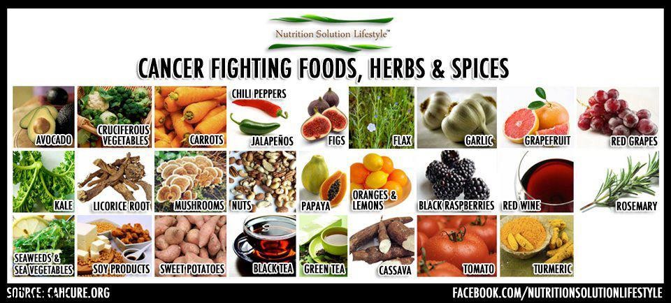 anti-cancer-foods