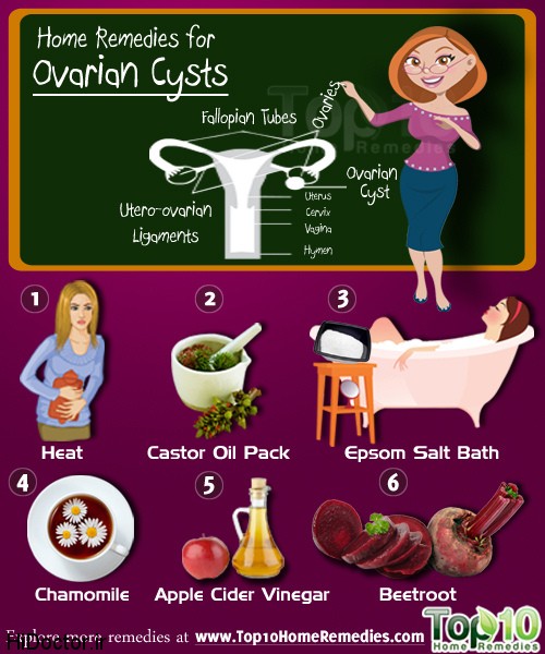 ovalian-cyst-opt