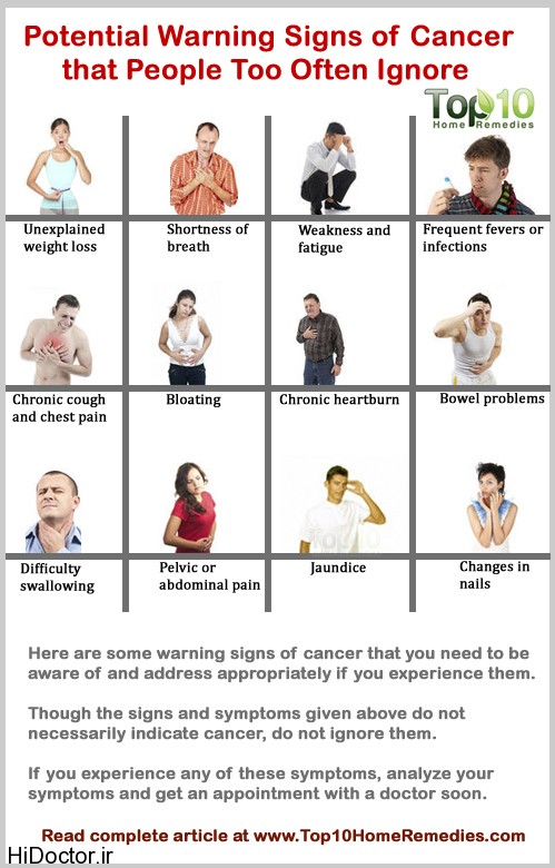 cancer-signs