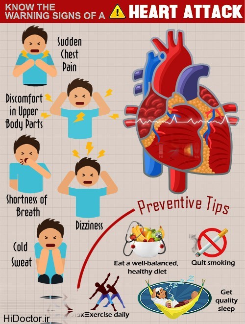 نشانه های حمله قلبی که به آنها اهمیت نمی دهید 1