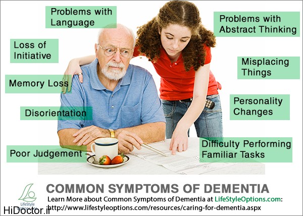 Common-Symptoms-of-Dementia