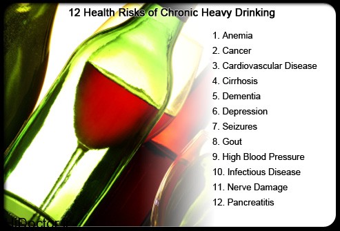 12-health-risks-of-chronic-heavy-drinking-s14-summary