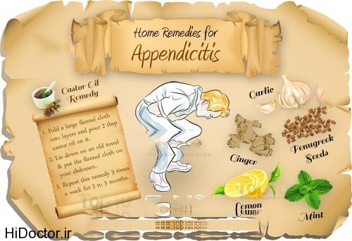 appendicitis