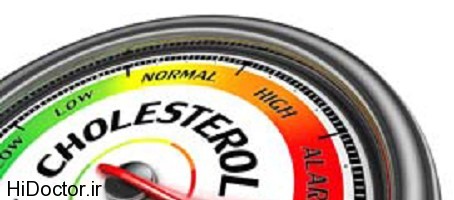 cholesterol level conceptual meter