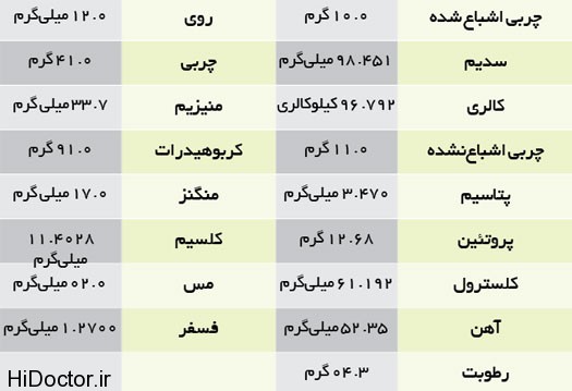 _ توضیـح کآمـل طب سنتی دَربآره مَصرف سوسیس .. ! 