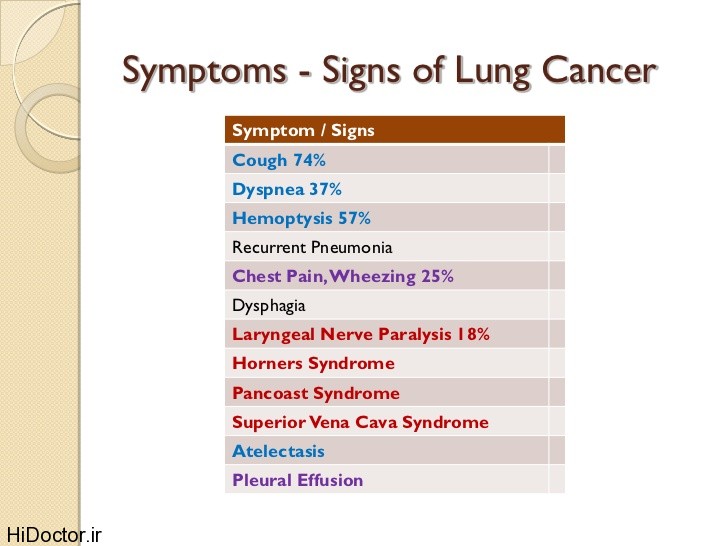 lung-cancer-7-728