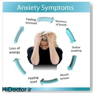 what-are-Anxiety-Symptoms