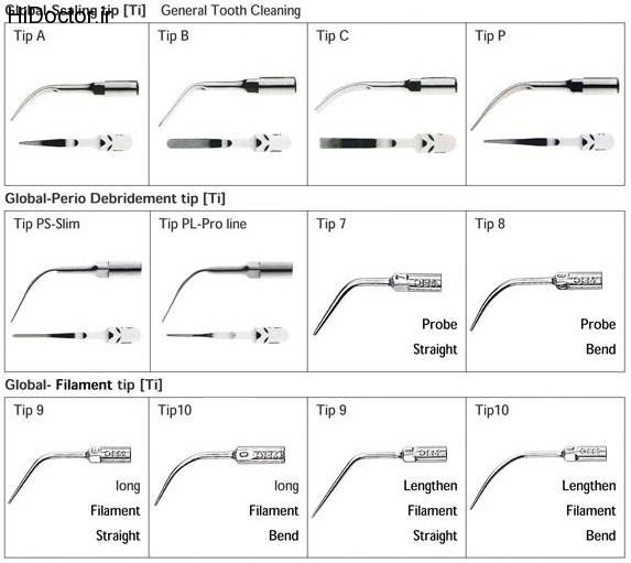 Ultrasonic Scaler Instrument Tips (3)