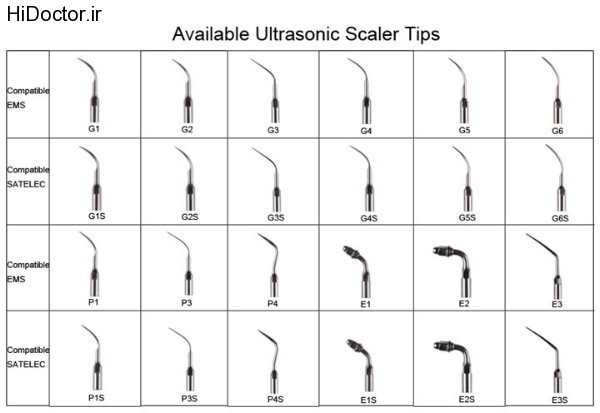Ultrasonic Scaler Instrument Tips (9)