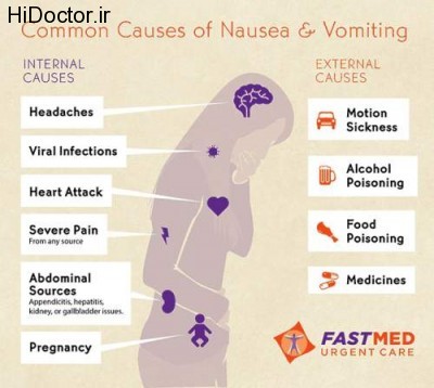 Nausea-and-Vomiting-Symptoms