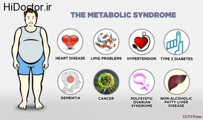 metabolic_syndrome