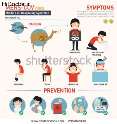 stock-vector-mers-cov-middle-east-respiratory-syndrome-coronavirus-infographic-vector-illustration-295862030