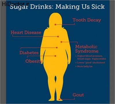 sugar drinks making us sick