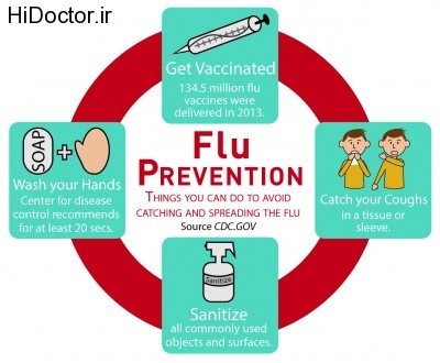 Flu_Prevention_Bethany-01