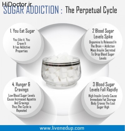 sugar-addiction-1