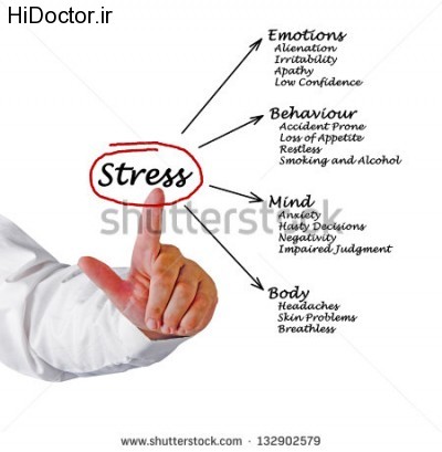 stock-photo-diagram-of-stress-consequences-132902579