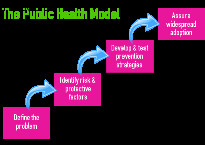 public-health-model