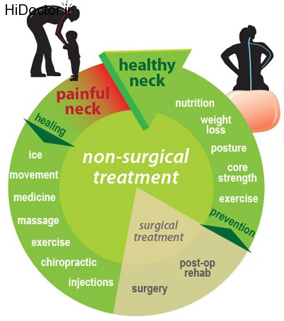 PE-Neckpain_Figure2