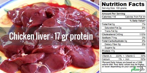 chickenliver-protein