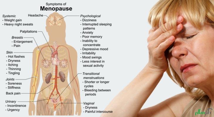 early-menopause-or-premature-menopause-symptoms