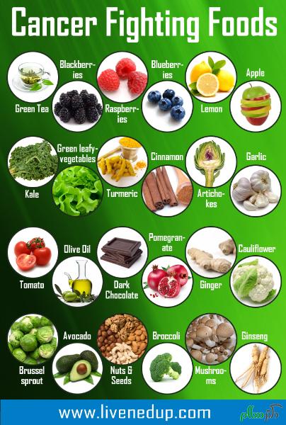 Cancer-Fighting-Foods-2