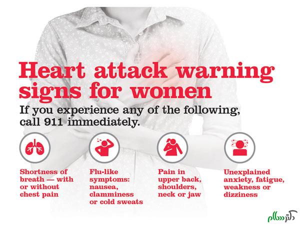 Heart-Attack-Warning-Signs