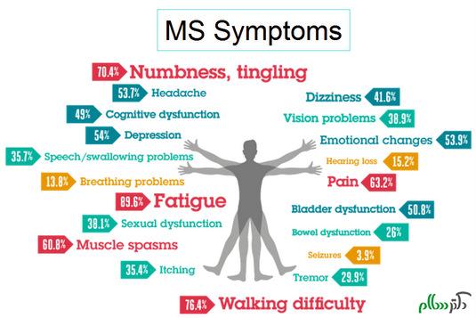 MS-Symptoms-FB