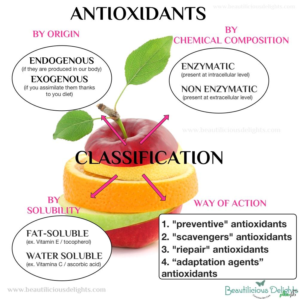 What_antioxidants_are_the_most_effective_in_protecting_skin_from_free_radicals