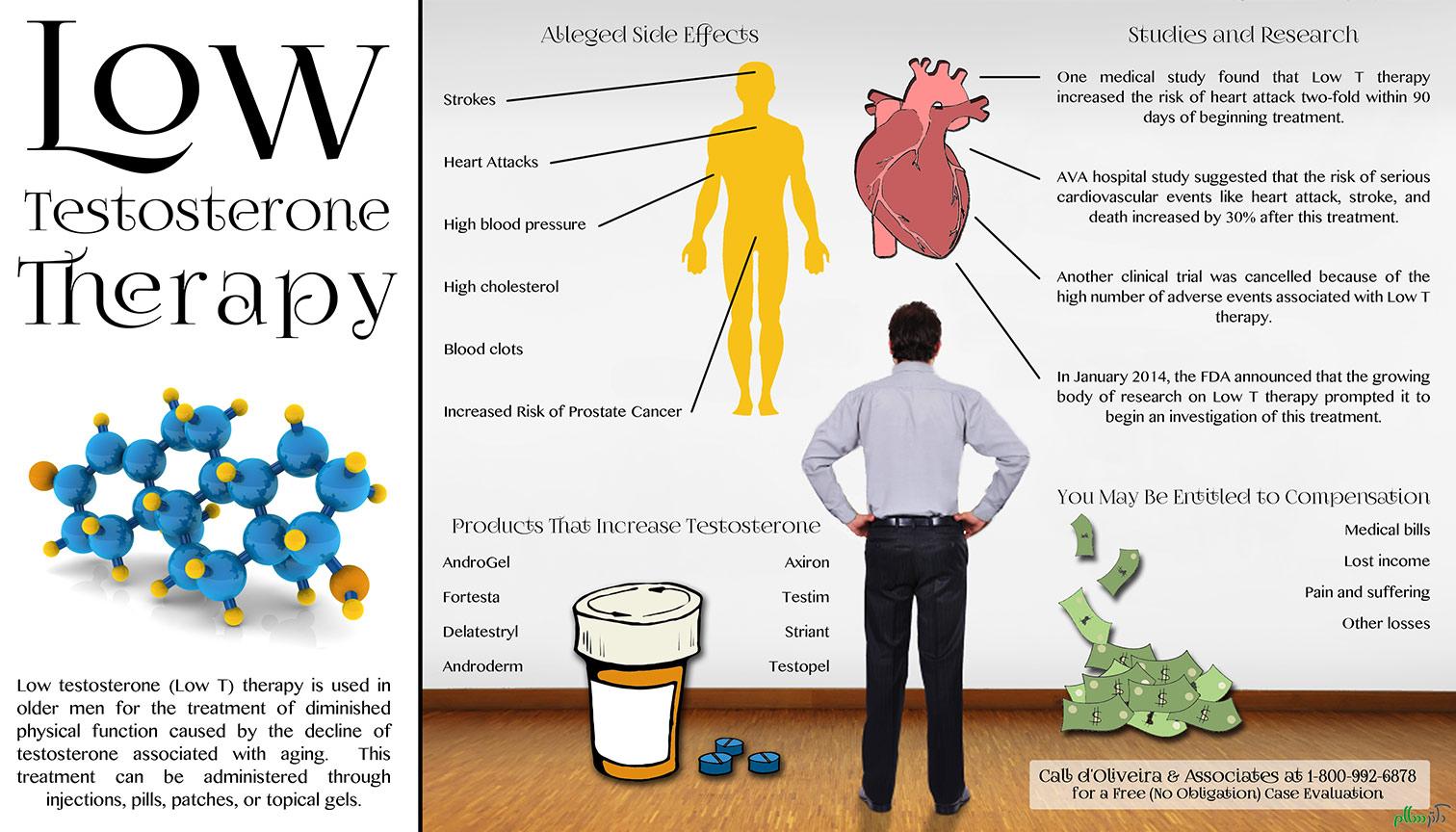 low-testosterone-therapy-infographic