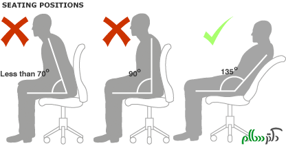 Seating-Positions