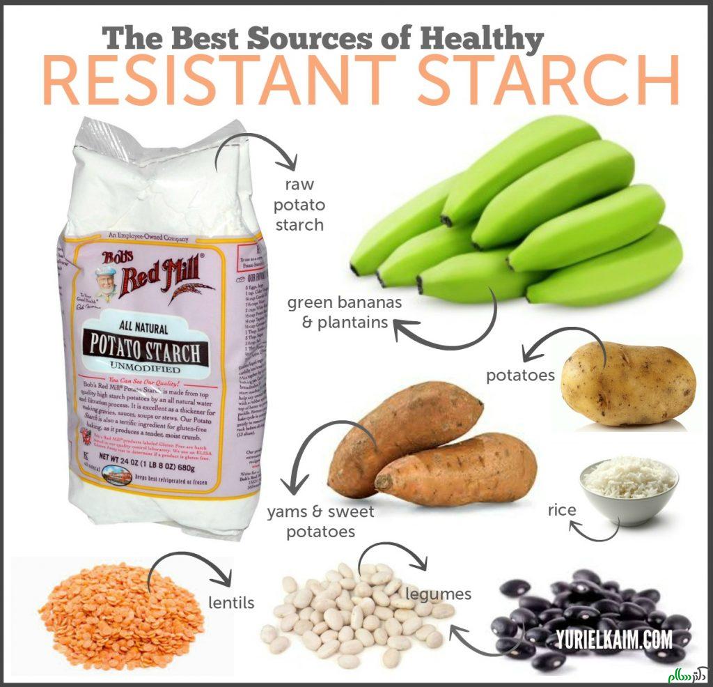 the-best-sources-of-resistant-starch