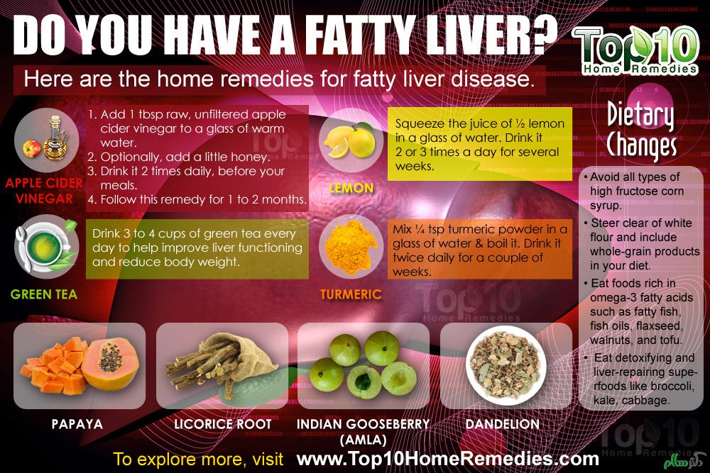 home-remedy-for-fatty-liver-disease-final-opt