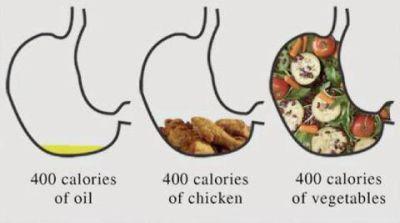 calorie-comparison-oil-meat-vegetables