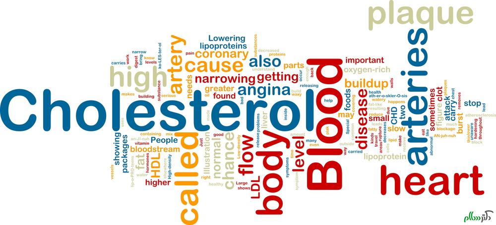 cholesterol-word-cloud