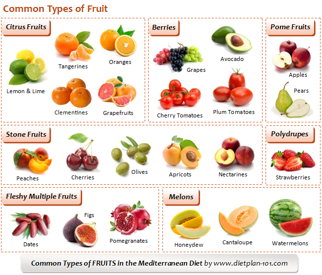 med-fruits