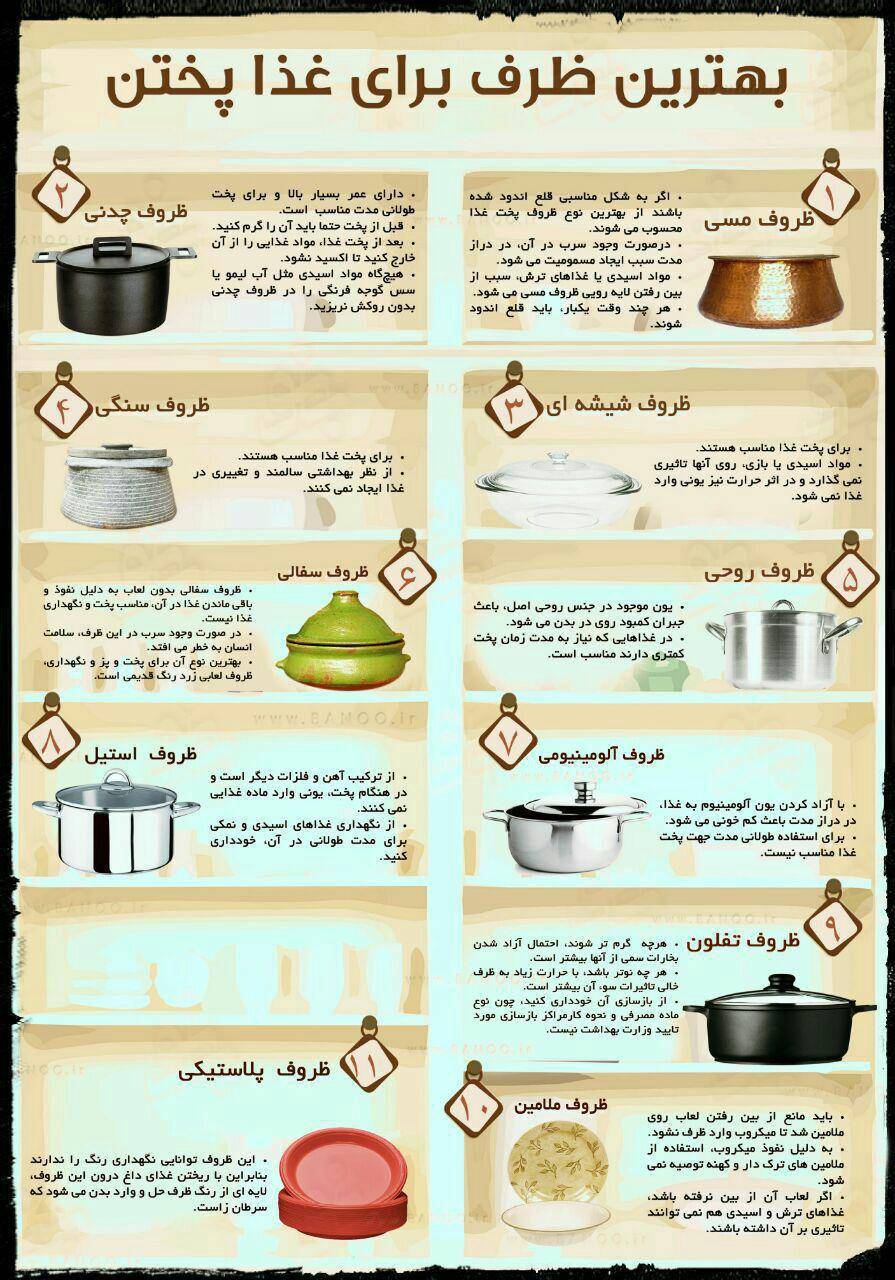 کدام ظروف برای پخت غذا مناسب است