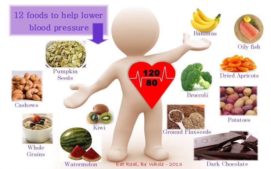 خوردنی های مفید برای مقابله با فشار خون بالا 