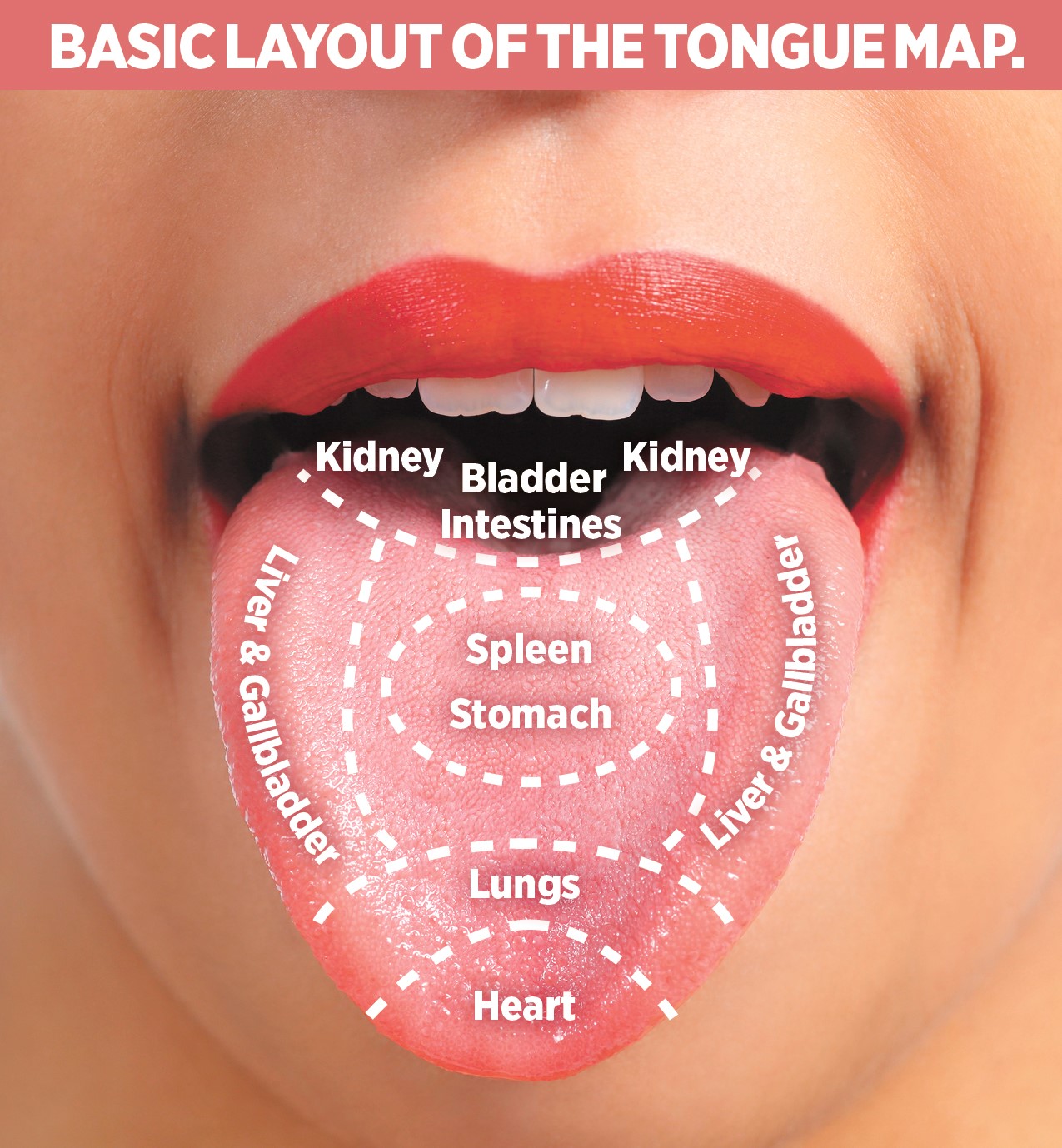 نشانه های بیماری روی زبان