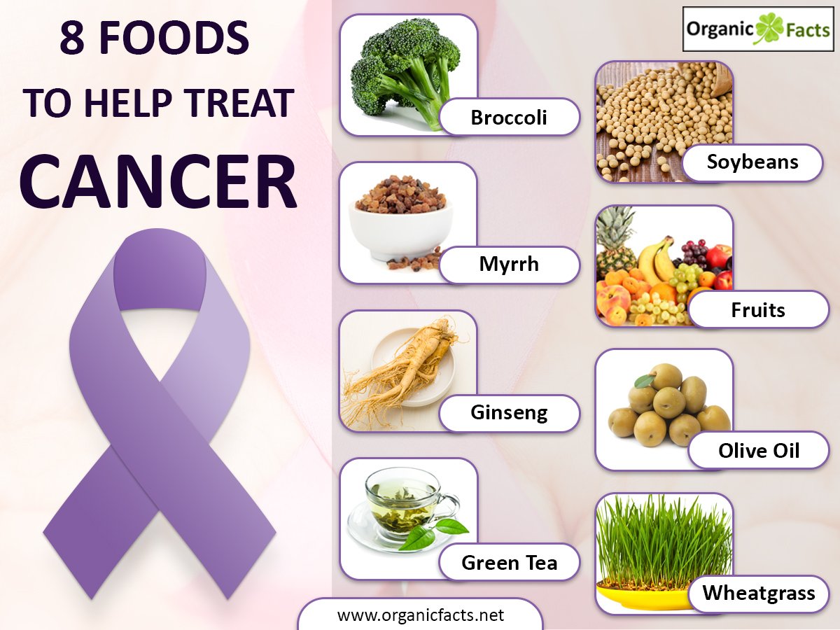 روش های خوراکی برای مقابله با سرطان سینه