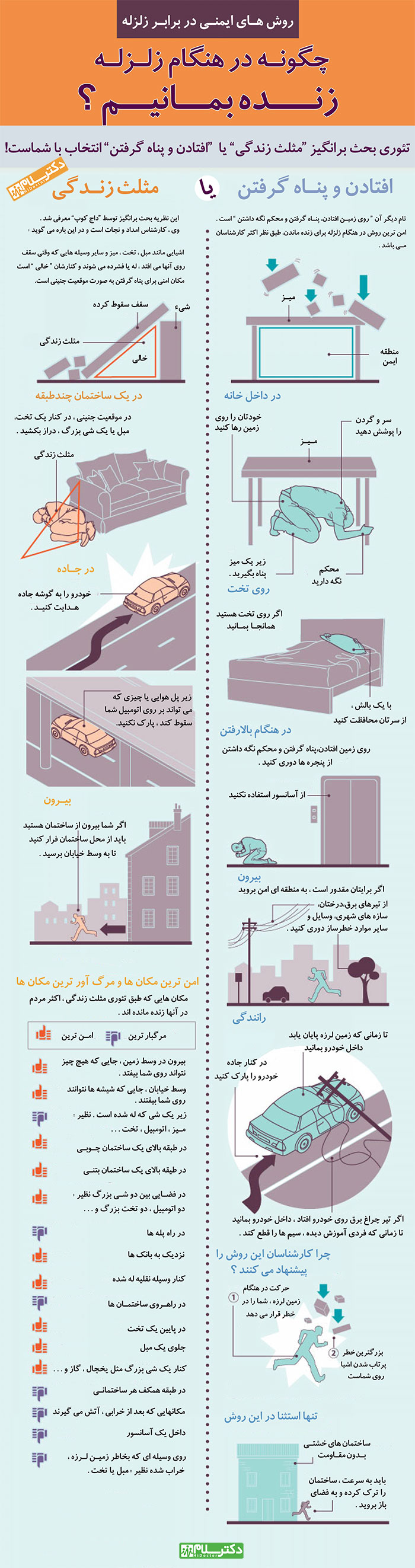 اینفوگرافیک زلزله,زلزله,زلزله های بزرگ ایران,ایمنی در برابر زلزله