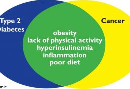 آیا کسی که دیابت دارد حتما سرطان خواهد گرفت؟