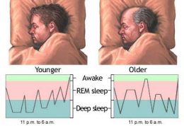 خواب در دوران پیری چه تغییراتی میکند