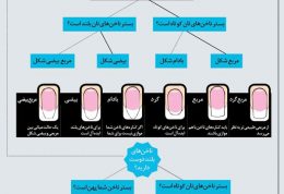 دلیل زیبایی انگشت و ناخنهای برخی از افراد