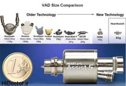 موتور قلب مصنوعی بسیار کوچک ساخته شد
