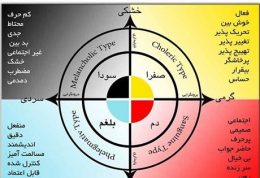 درباره طبع خود چه میزان اطلاع دارید