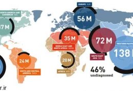 نقشه آمار مبتلایان به بیماری دیابت در جهان